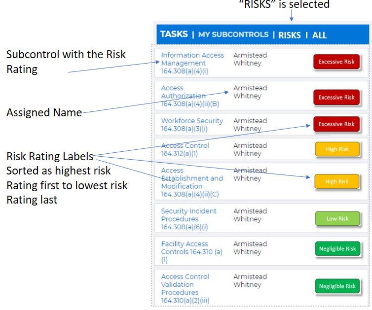 Risk Rating 3